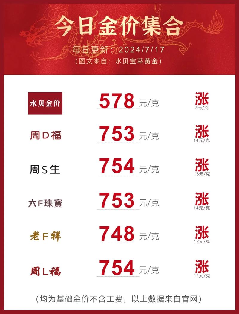 香港澳门 第58页