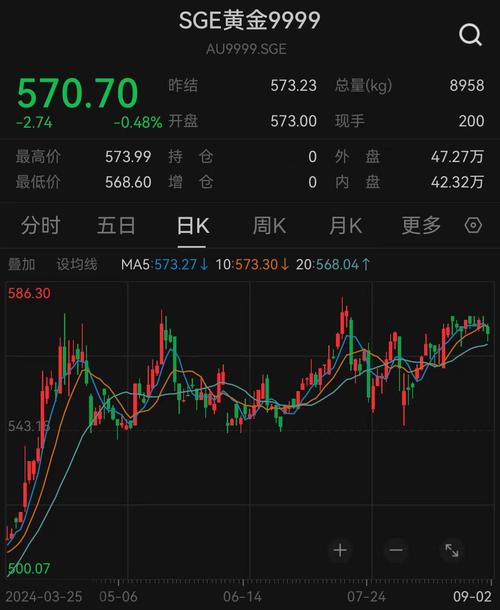金价突然下跌;金价突然下跌意味着什么