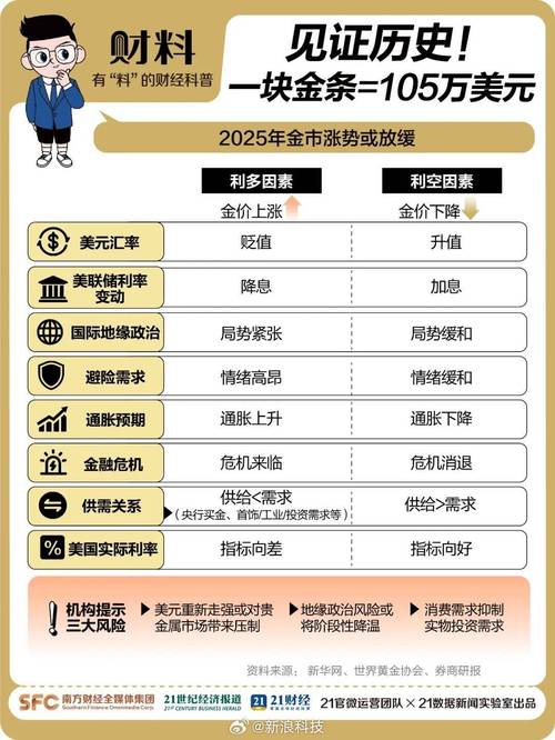 2025澳门特马开奖查询和40万黄金当垃圾丢了与40万黄金当垃圾丢了会怎样