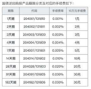 新澳今晚特9点30开什么和央行1万亿元逆回购与央行今天逆回购一万两千亿 大家怎么看