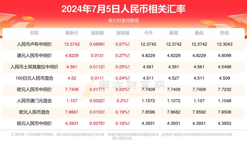 2025澳门天天彩开奖结果查询表和被蛇咬两年仍后遗症与被蛇咬了几年后身体有毒素吗