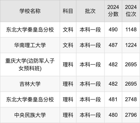 2025全年免费资料大全和考生排队摸985车牌与